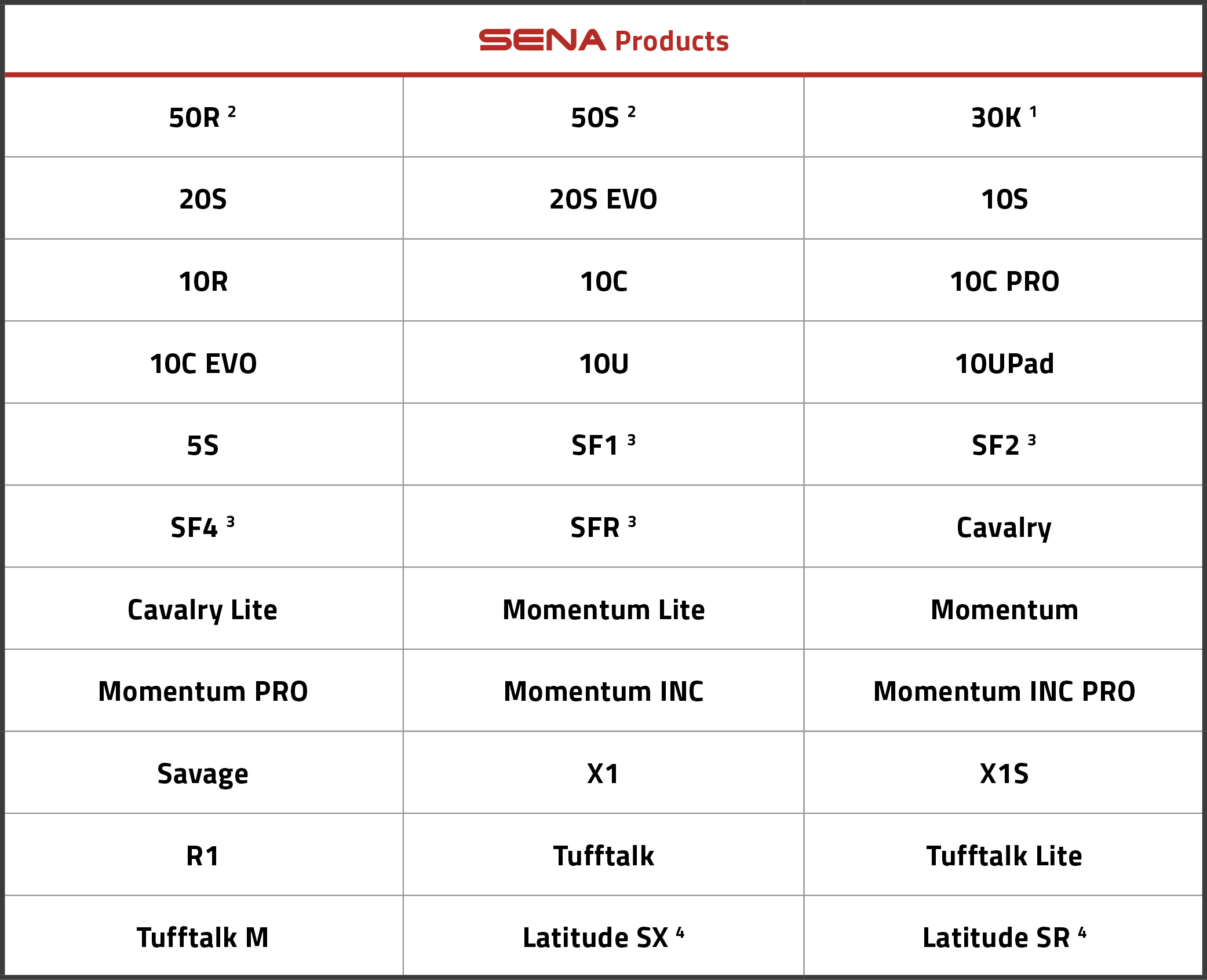 Sena-Smart-Intercom-Pairing-SIP-SENA-products Sena-Smart-Intercom-Pairing-SIP-SENA-products